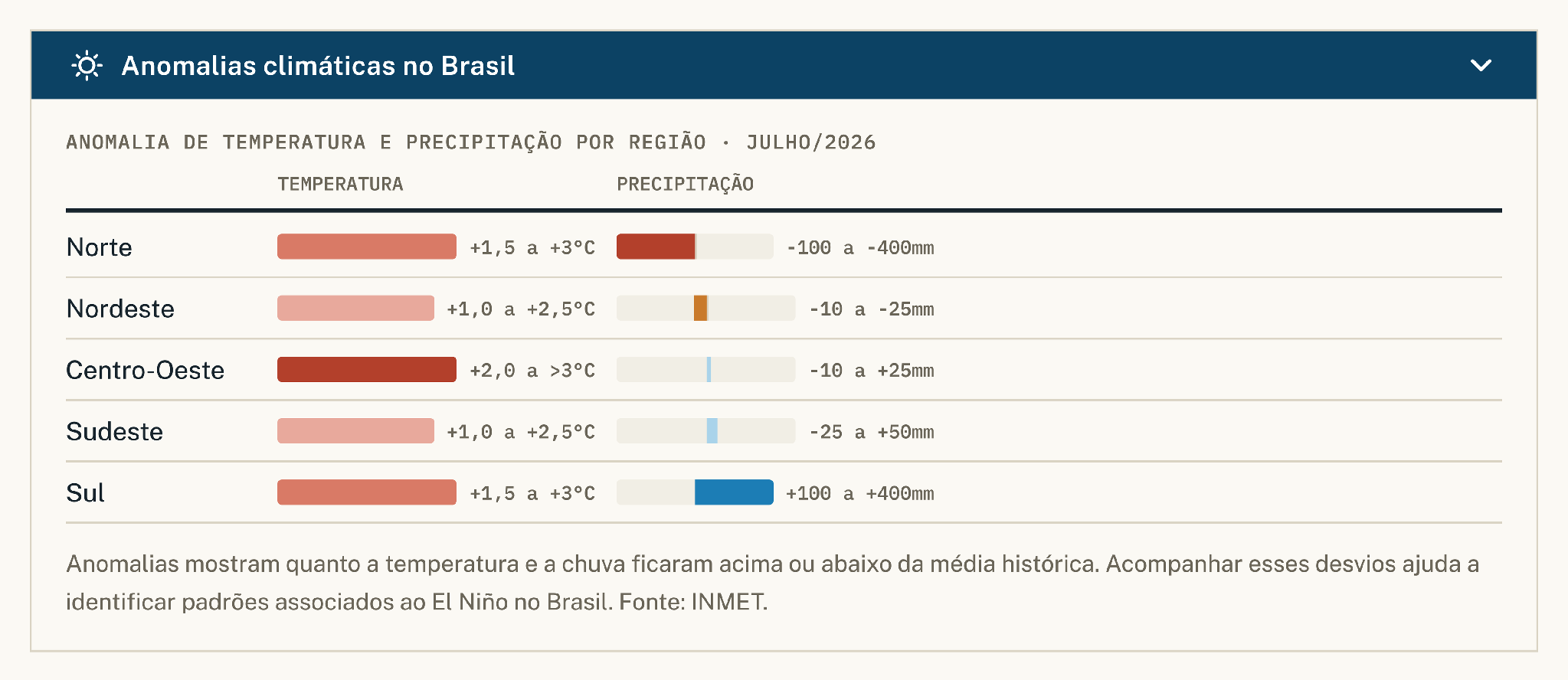 Notícia - Portal Remador