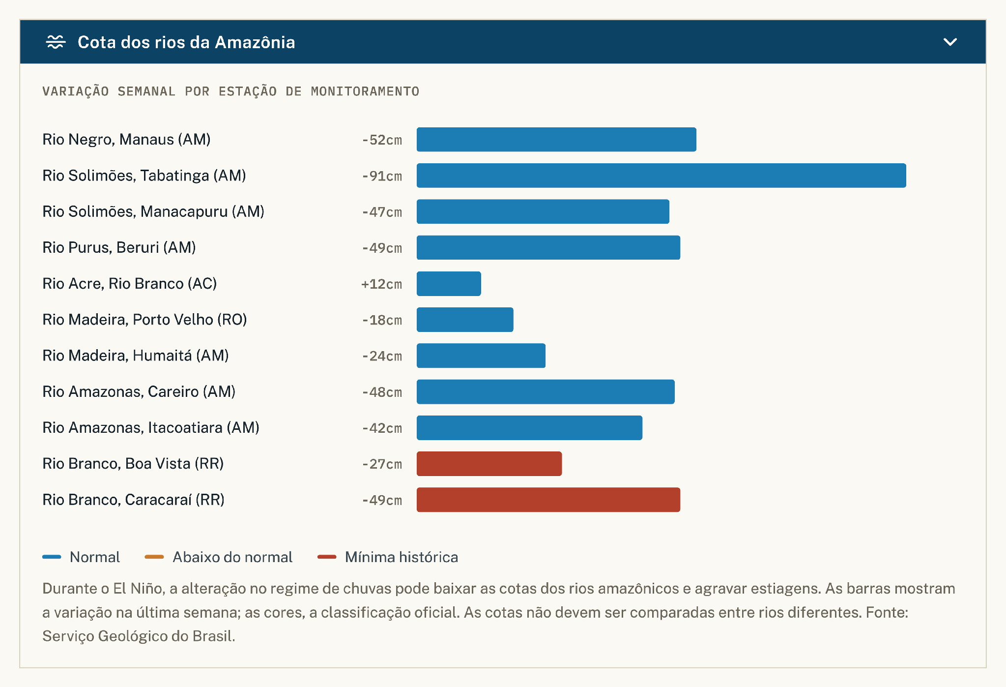 Notícia - Portal Remador