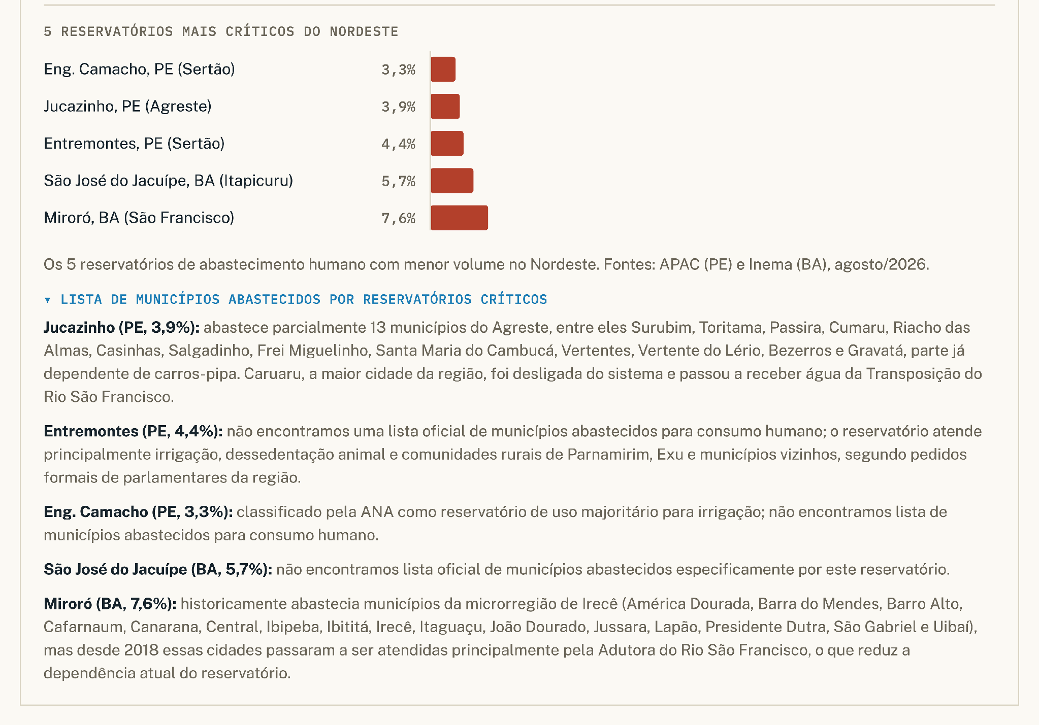 Notícia - Portal Remador