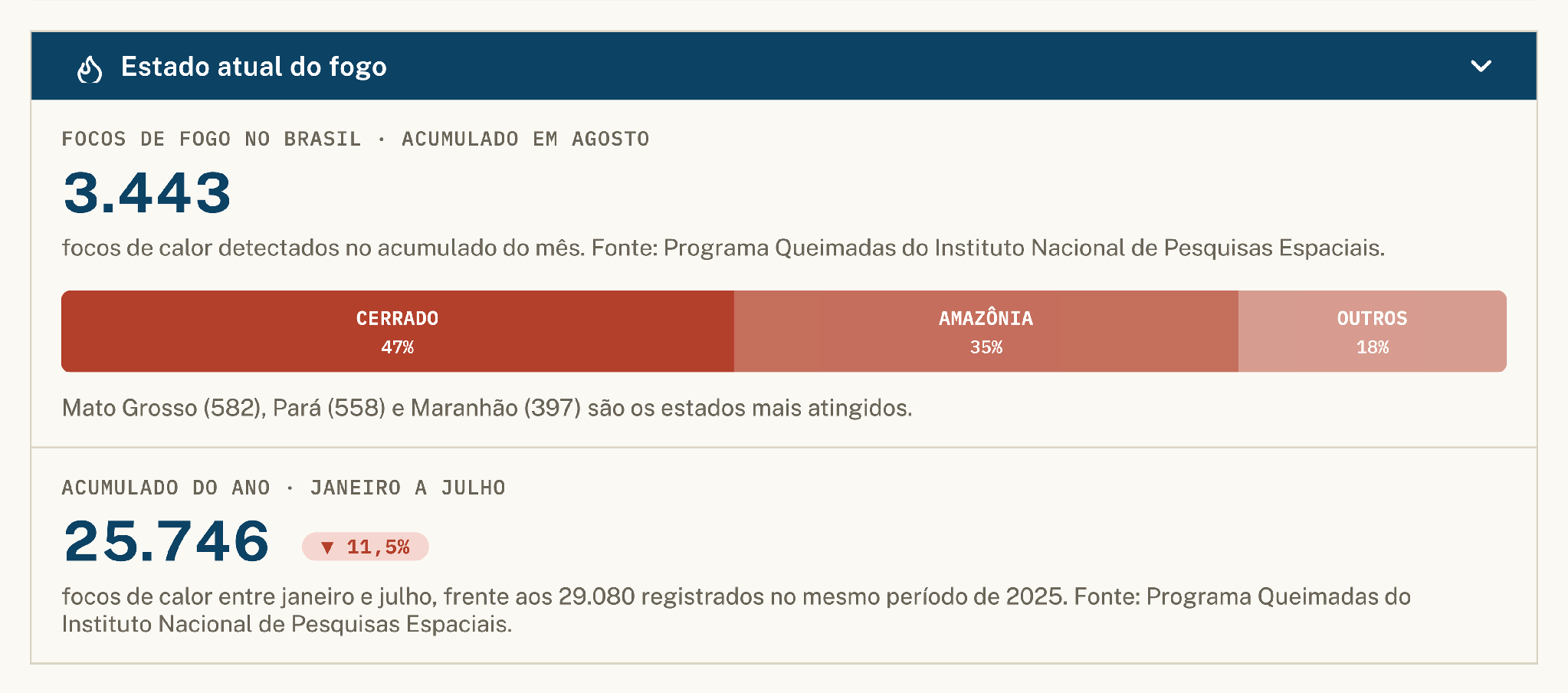 Notícia - Portal Remador
